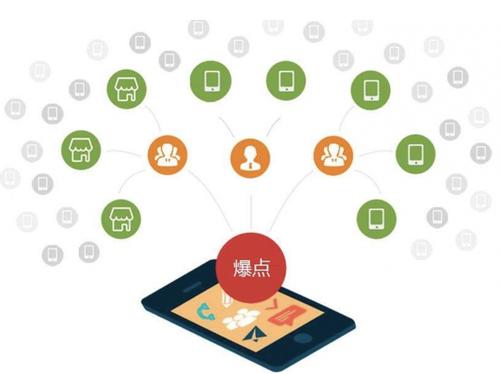 长丰镇为什么越来越多的企业通过软文营销来引流